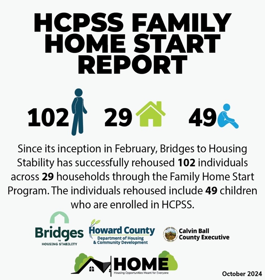 Howard County Public School System HOME Start Report 